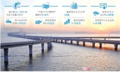 kaiyun官方网站 回眸2023，看中国式当代化山东现实